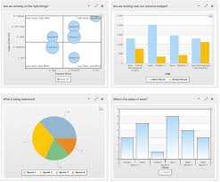 Project Management Dashboards And Reports Planview Ppm Pro