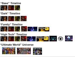 Drag the images into the order you would like. I Tried To Construct 5 Universes Timelines Of The Fnaf Games Fivenightsatfreddys