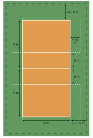 Gambar, keterangan, dan penjelasan lengkap formasi dalam bola voli sama halnya dengan permainan lainnya, dimana tujuan yaitu agar permainannya lebih teratur dan terarah sehingga dapat dengan mudah meraih kemenangan. Makalah Bola Volley Ratnawahyu