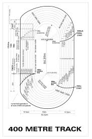Dimension beim führenden marktplatz für gebrauchtmaschinen kaufen. Track Marking Formula Physical Education Study Point Facebook
