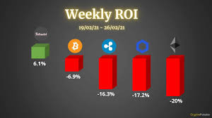 Xrp price this year will reach $ 1000. Crypto Price Analysis Overview February 26th Bitcoin Ethereum Ripple Polkadot And Chainlink Bitcoin Insider