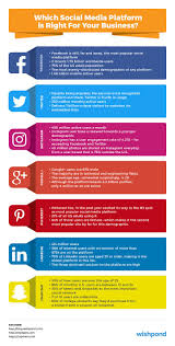 Social Media Marketing Plan An 11 Step Template Social Media Marketing Plan Marketing Strategy Social Media Social Media Marketing