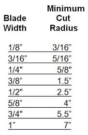 Band Saw Blades 101 Ereplacementparts Com