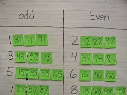 Mrs T S First Grade Class Odd And Even Game Odd And Even Games Second Grade Math Teaching Math