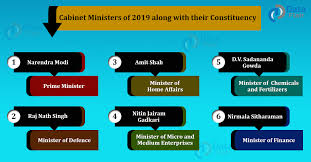 Check spelling or type a new query. Indian Cabinet Ministers And Their Constituencies Dataflair