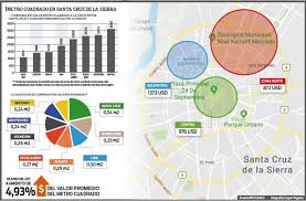 Maybe you would like to learn more about one of these? Camara De La Construccion De Santa Cruz