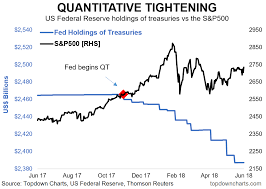 5 Charts On Quantitative Tightening Seeking Alpha