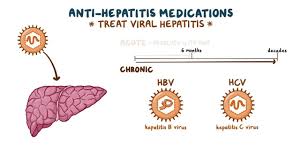 Hepatitis, inflammation of the liver that results from a variety of causes, both infectious and noninfectious. Hepatitis Medications Osmosis