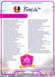Senarai nama kumpulan yang menarik. Famiglia 19 Keluarga Pelajar Pelajar Kelantan Mesir Facebook