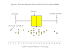 Dot Plot Maker