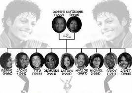 Michael Jackson S Family Tree Minus Prince Paris And Blanket Jackson Family Randy Jackson Micheal Jackson