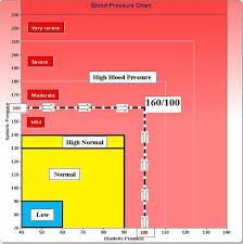 the new high blood pressure definition high blood pressure