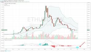 Are you looking to buy cryptocurrencies in australia? Cryptocurrency Sites Like Tradingview Reddit Automated Technical Analysis Phoenix Biotech