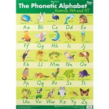 V vat væt ʧ match mæʧ j yet jɛt. Zecc011 Chart Phonetic Alphabet Vic Wa Nt Kookaburra Educational Resources One Of Australia S Largest Wholesale Suppliers For Education