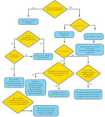 Wiring diagram for ac system save ac unit wiring diagram unique wiring schematic ac housing house wiring diagram for ac system we collect a lot of pictures about vehicle ac system diagram and finally we upload it on our website. Cooling Systems Precision Heating Air Llc