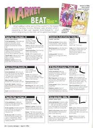 Behind the scenes of Comics Retailer Magazine: #24, March 1994