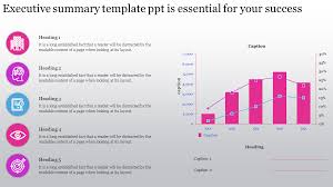 Executive Summary Template Ppt Chart Model