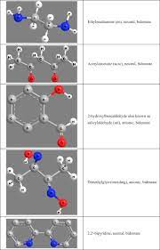 Covalent Bond - An Overview | ScienceDirect Topics