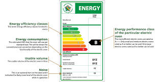 Electric Ovens Saving Energy