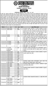 Please complete and submit your application before leaving this page. Job Notice From Nepal Bank Limited