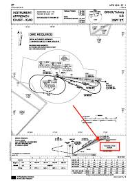 Altimeter Setting Methodology Ivao International Virtual