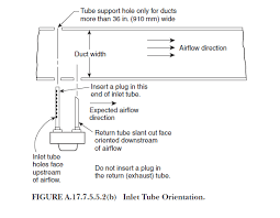 The duct detector should, when possible. Https Www Prospertx Gov Wp Content Uploads Guidelines For Duct Detector Testing 01 17 Pdf