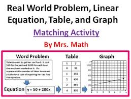 Need To Bring More Real World Activities Into Your Classroom Look No Further This Matching Activity Will He Linear Equations Math Word Problems Word Problems