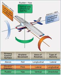 Pin By Official Aviation On Aviation Labeling Charts Symbols