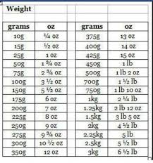 1 Lb 16 0z 450 Grams Baking Conversion Chart Weight Conversion Chart Baking Conversions