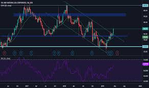 Ongc Stock Price And Chart Bse Ongc Tradingview India