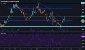 Ongc Stock Price And Chart Bse Ongc Tradingview India