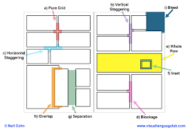 The Visual Linguist Dispelling Myths About Comics Page Layout Manga template 4 by eulevix | comic book template, comic. dispelling myths about comics page layout