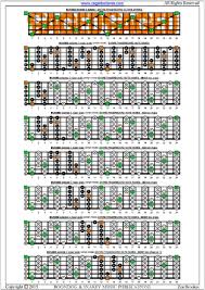 blogozon no 269 6 string bass bcaged octaves c major scale