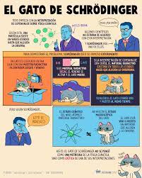 Shrodinger Finale Com Ciencia Y Conocimiento Hechos Cientificos Ensenanza De Quimica