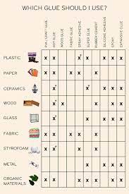 Diy 101 Building Your Toolbox Adhesives Design Sponge