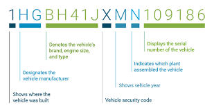 Check spelling or type a new query. Free Vin Lookup Vehicle Vin Decoder Info Decodethevin Com