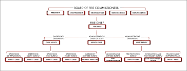 organizational chart los angeles fire department