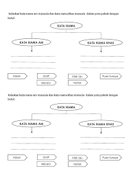 Kata nama contoh ayat contoh khas 1. Peta Pokok Kata Nama Khas Dan Am Docx