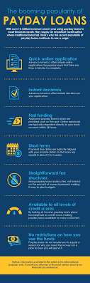 Personalloans.com maintains two separate networks — one specializes in bad credit personal loan options and the other works with consumers who have good and excellent credit. Can You Get A Payday Loan If You Have Bad Credit Advance America