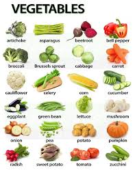 Vegetables In English اسماء الخضروات بالانلجيزية English Vocabulary List English Vocabulary Learn English