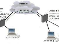 Mikrotik Site To Site Ipsec Vpn Ensures An Secure Tunnel Between Routers Across Public Network And Local User Can Transfer Data In 2020 Vpn Router Router Configuration