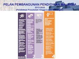 Meningkatkan kualiti pendidikan sains, teknologi, kejuruteraan, dan matematik (stem). Penataran Pelan Pembangunan Profesionalisme Berterusan Ppt Download