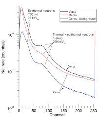 Gamma ray and neutron detector (grand) interactive. Https Core Ac Uk Download Pdf 216252666 Pdf