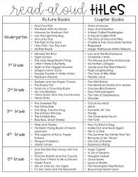 Read Aloud Titles By Grade Reading Classroom First Grade Reading Homeschool Reading