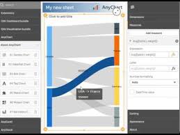 Qlik Sense Create Sankey Diagram In 22 Seconds Using Anychart Extension