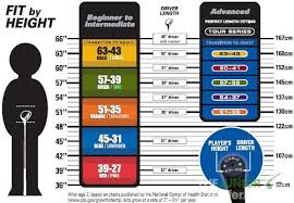 35 particular mens golf club length chart