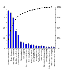 Chartpg