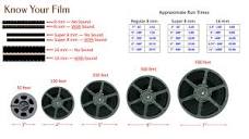 8mm & Super-8mm Film Transfer – Disc Hounds