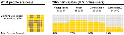 Professional Excel Chart Excel Chart Square Pie Charts