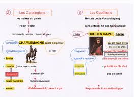 Le système juridique belge est un système de tradition civiliste, qui comprend un ensemble de règles tant l'indépendance des juges dans l'exercice de leurs compétences juridictionnelles que celle du ministère public dans l'exercice des recherches et. La Naissance Du Royaume De France 3 Rois 3 Cartes 3 Fiches De Vocabulaire Une Frise Et Un Livret Recapitulatif Fantadys